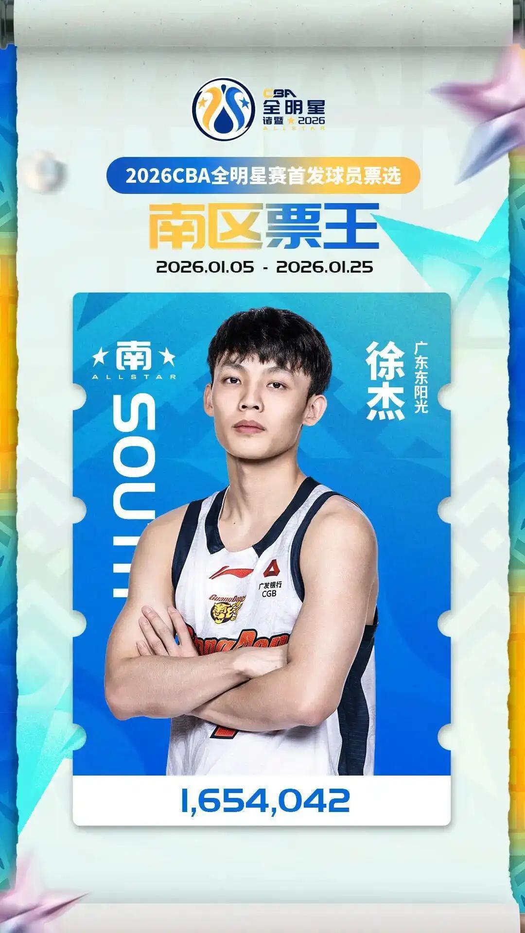 yl23455永利-广东3消息!徐杰成历史首人,宏远被曝严重欠税,徐昕意外受伤